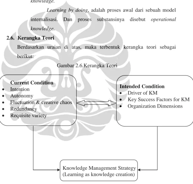 Gambar 2.6.Kerangka Teori 