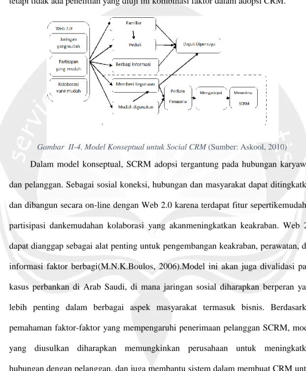 Gambar  II-4. Model Konseptual untuk Social CRM (Sumber: Askool, 2010) 