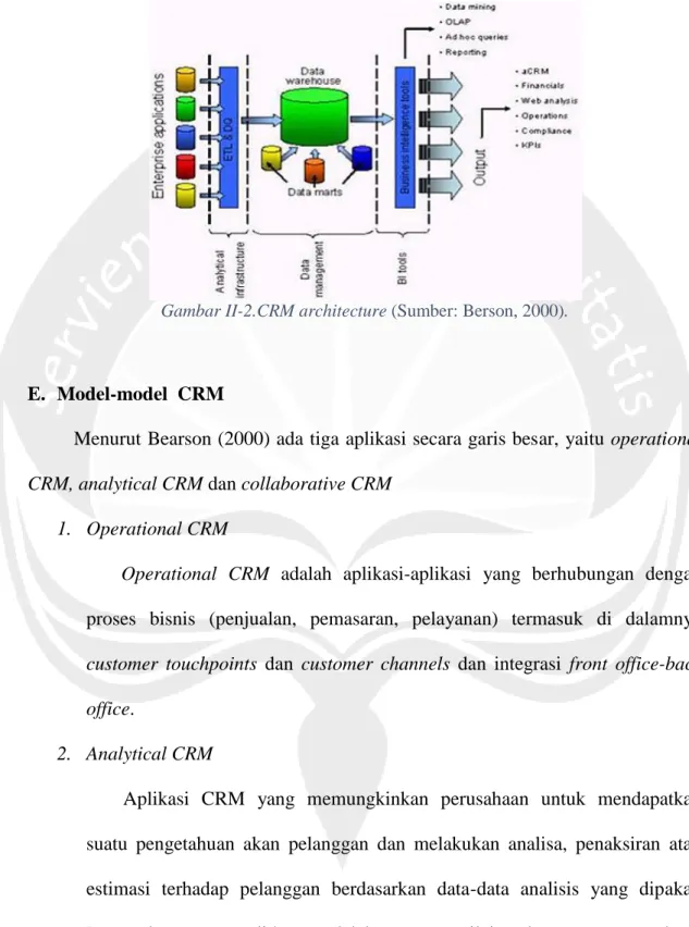 Gambar II-2.CRM architecture (Sumber: Berson, 2000). 