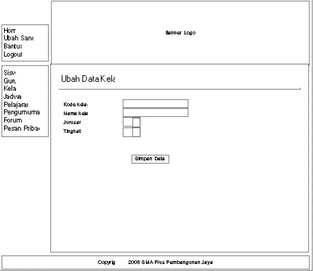 Gambar 3.101 Rancangan Layar Admin Ubah Data Kelas 