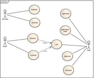 Gambar 1. Rancangan Use Case Diagram 