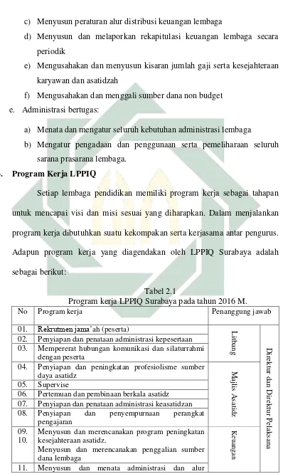 Tabel 2.1 Program kerja LPPIQ Surabaya pada tahun 2016 M. 