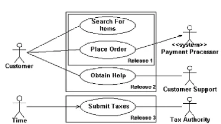 Gambar II.6 Notasi use case diagram                                 Sumber Haviluddin; 2011: 4 