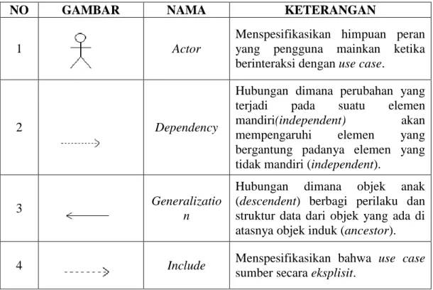 Tabel II.1. Simbol Use Case Diagram 