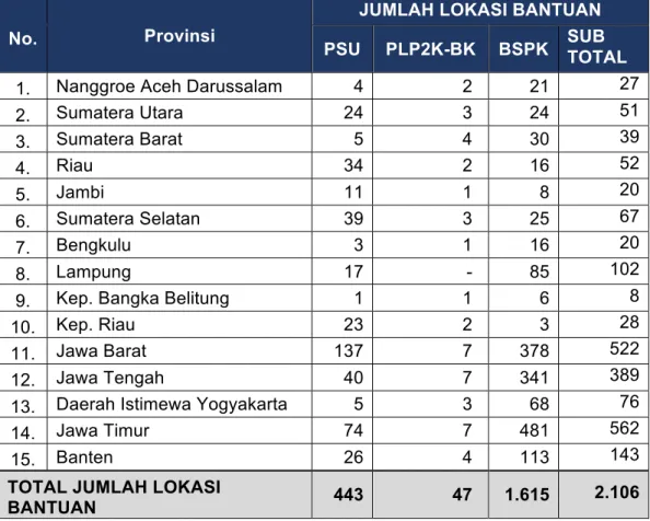 Tabel 4.4 Data Sebaran Lokasi Bantuan