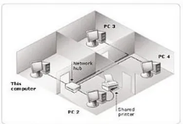 Gambar II.9. Desain Denah Komputer di Beberapa Ruangan  (Sumber : Wahana Komputer;2010;26) 