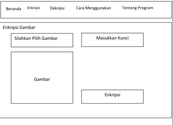 Gambar III.8. Desain Tampilan Form Enkripsi 