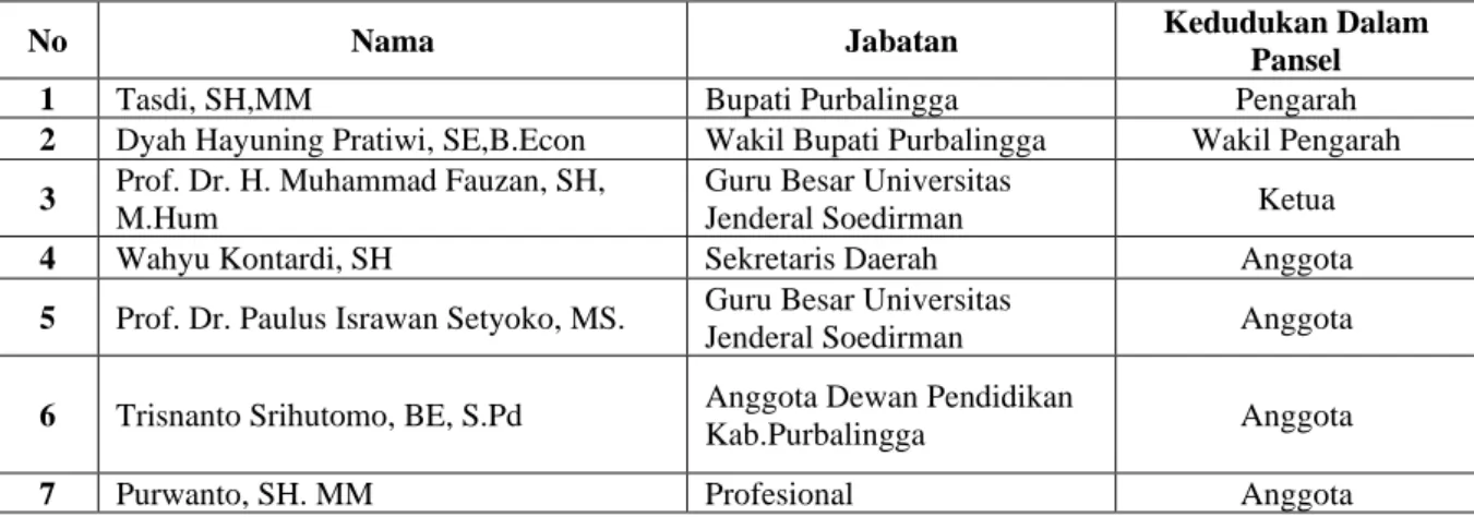 Tabel 1. Susunan Panitia Seleksi Terbuka JPT Pratama di Kabupaten Purbalingga 2018 