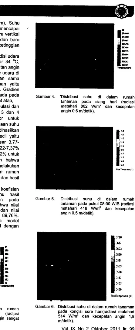 Gambar 4. 'Oislribusi suhu di dalam rumah lanaman pada siang hari (radiasi malahari 802 W/m 2 dan kecepatan angin 0.6 m1delik).