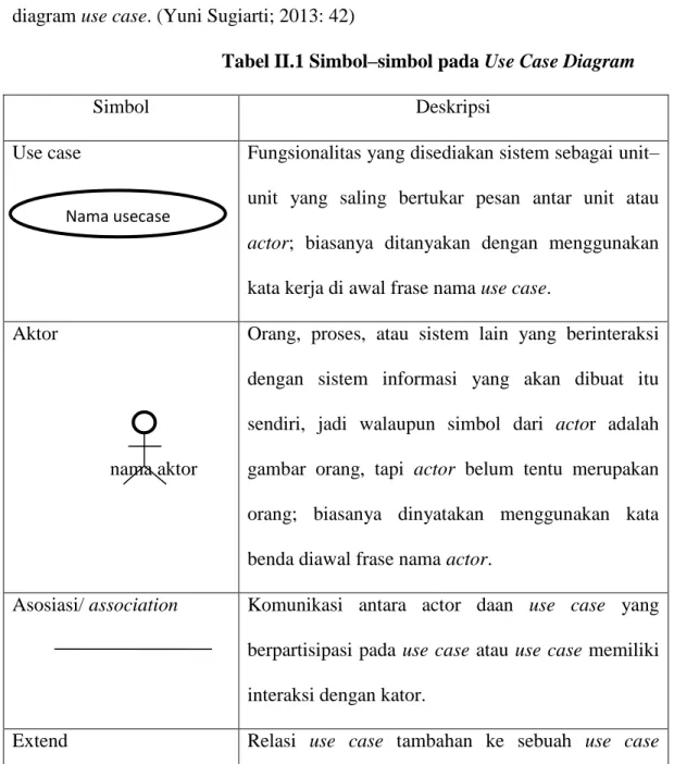 Tabel II.1 Simbol–simbol pada Use Case Diagram 
