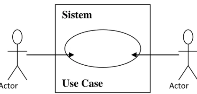 Gambar II.8. Use Case Diagram 