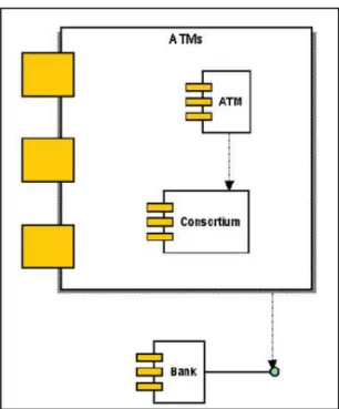 Gambar II.5. Component Diagram  Sumber : (Haviluddin;2011:3) 