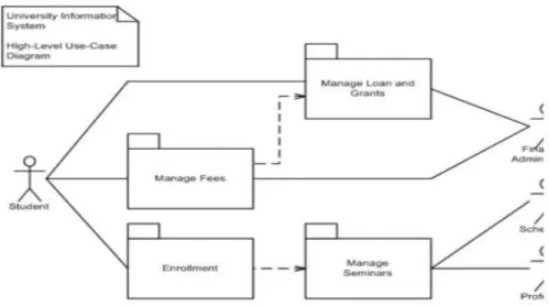 Gambar II.8. Notasi Package Diagram. 