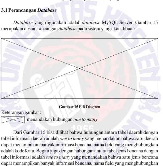 Gambar 15 E-R Diagram