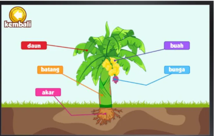 Gambar  6  merupakan  tampilan  awal  saat  user  memilih  tema  Binatang,  terdapat  3  tombol pilihan yang dapat dipilih oleh user di mana 3 tombol pilihan tersebut merupakan pilihan  pengenalan binatang sesuai dengan habitatnya yaitu Darat, Air, dan Uda