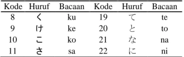 Gambar 1. Diagram Use Case Aplikasi Game Edukasi Tebak Huruf Hiragana dan Katakana 