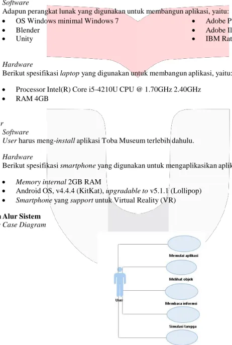 Gambar 3-1 : Use case diagram