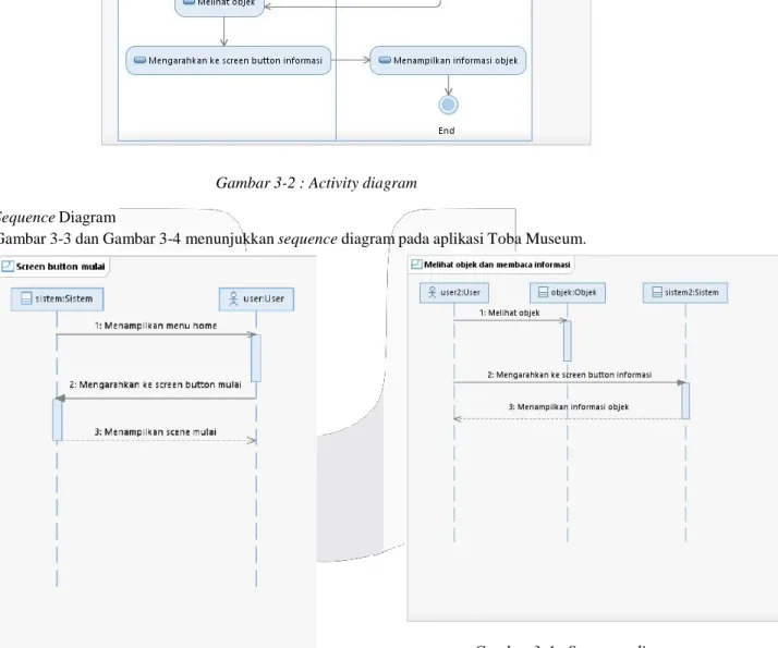 Gambar 3-2 : Activity diagram  c.     Sequence Diagram 