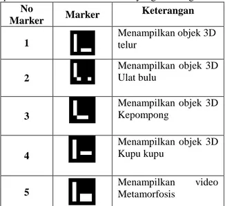 Tabel 4 Pembuatan Marker 