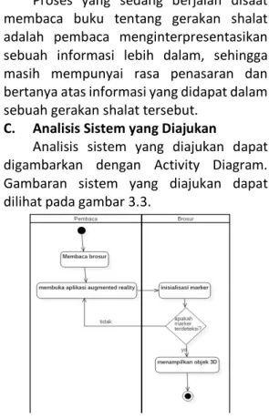 Gambar 3.3 Activity Diagram Sistem yang  Diajukan 