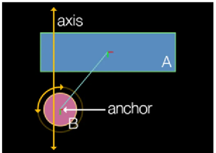 Gambar 2.7 Contoh Penggunaan Wheel joint 