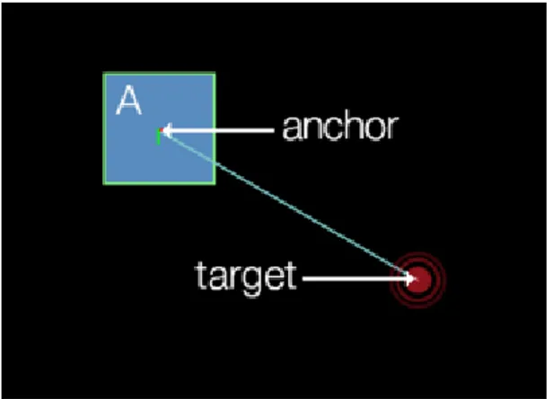 Gambar 2.9 Contoh Penggunaan Touch joint 