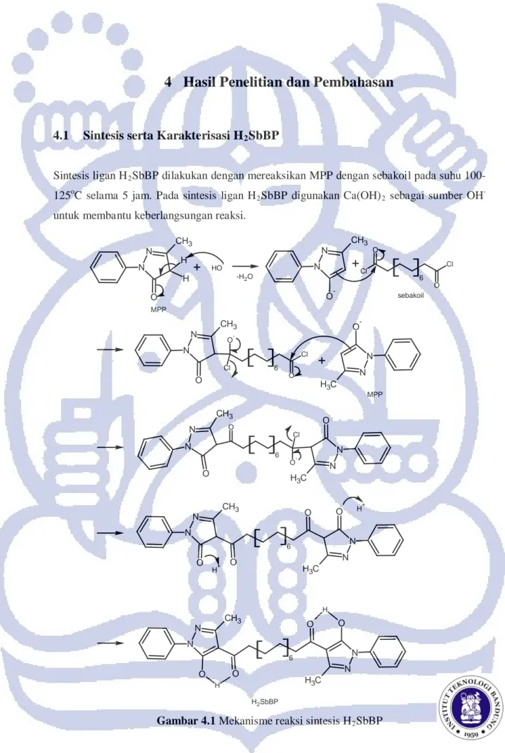 Gambar 4.1 Mekanisme reaksi sintesis H 2 SbBP 