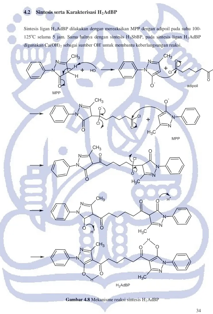 Gambar 4.8 Mekanisme reaksi sintesis H 2 AdBP 