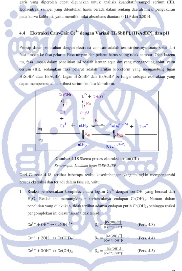 Gambar 4.18 Skema proses ekstraksi serium (III)  Keterangan: L adalah ligan SbBP/AdBP 