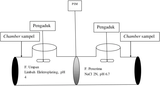 Gambar  1. Skema alat. 