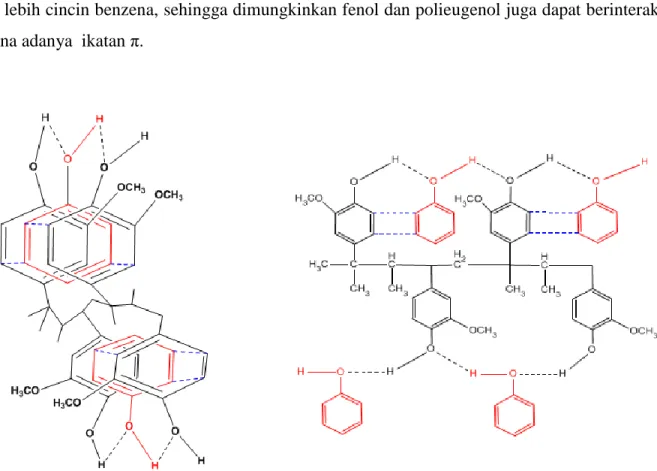 Gambar 3.   Prediksi interaksi antara polieugenol dan fenol karena adanya   ikatan hidrogen dan interaksi  π (Kiswandono, 2010) 