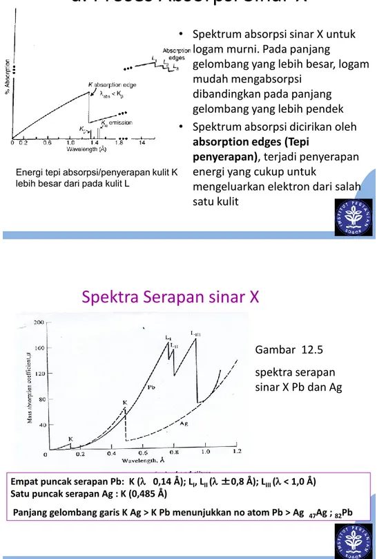 Gambar  12.5  spektra serapan  sinar X Pb dan Ag 