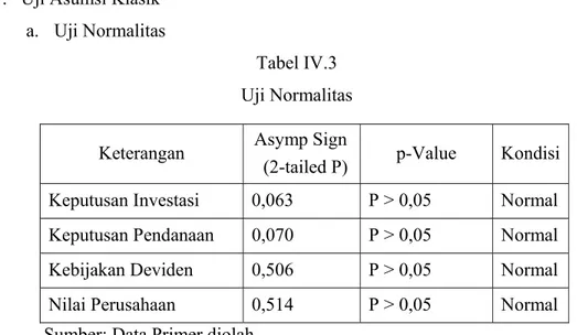 Tabel IV.3  Uji Normalitas 