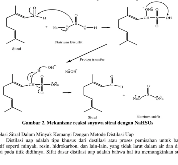 Gambar 2. Mekanisme reaksi snyawa sitral dengan NaHSO 3