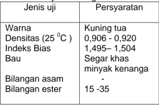 Tabel 2. Spesifikasi persyaratan mutu                  minyak kenanga 