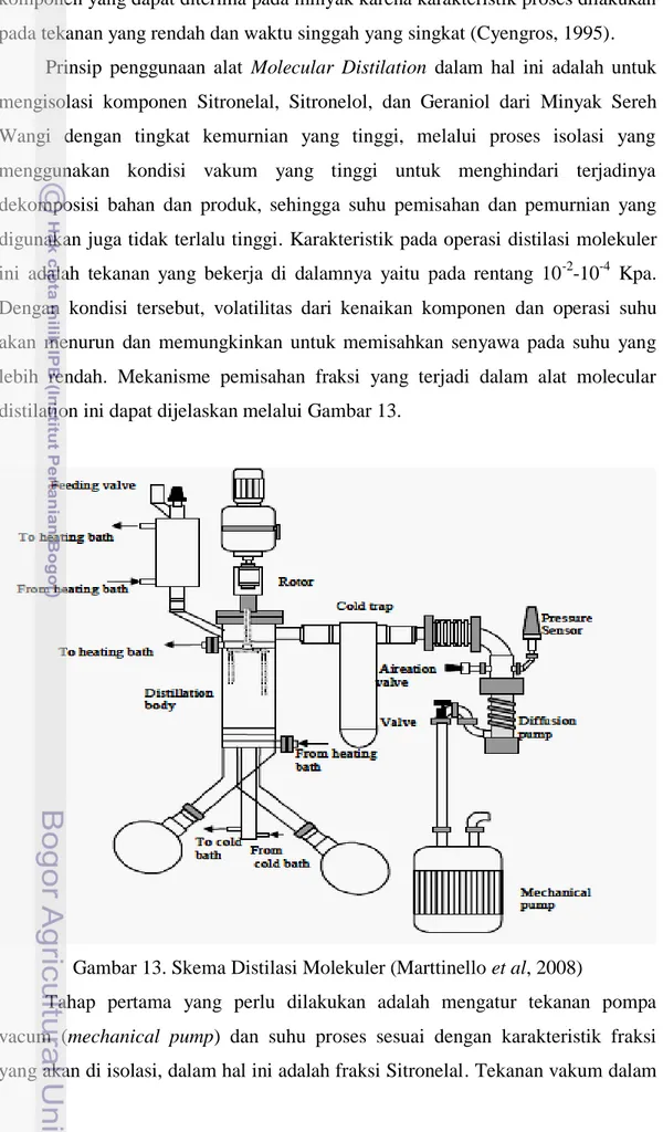 Gambar 13. Skema Distilasi Molekuler (Marttinello et al, 2008) 