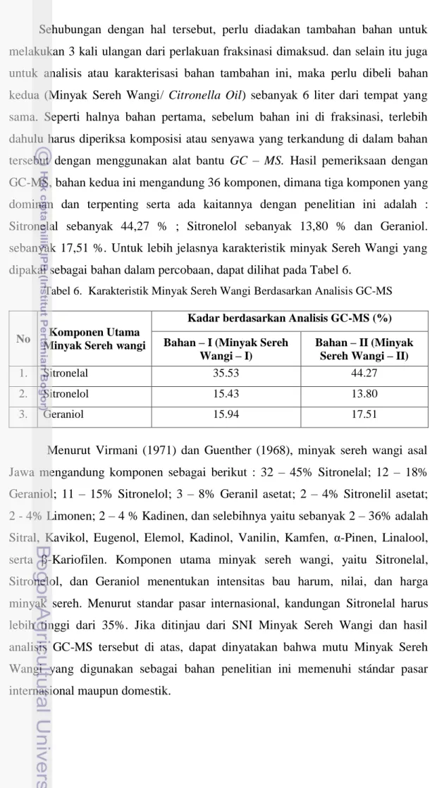 Tabel 6.  Karakteristik Minyak Sereh Wangi Berdasarkan Analisis GC-MS 