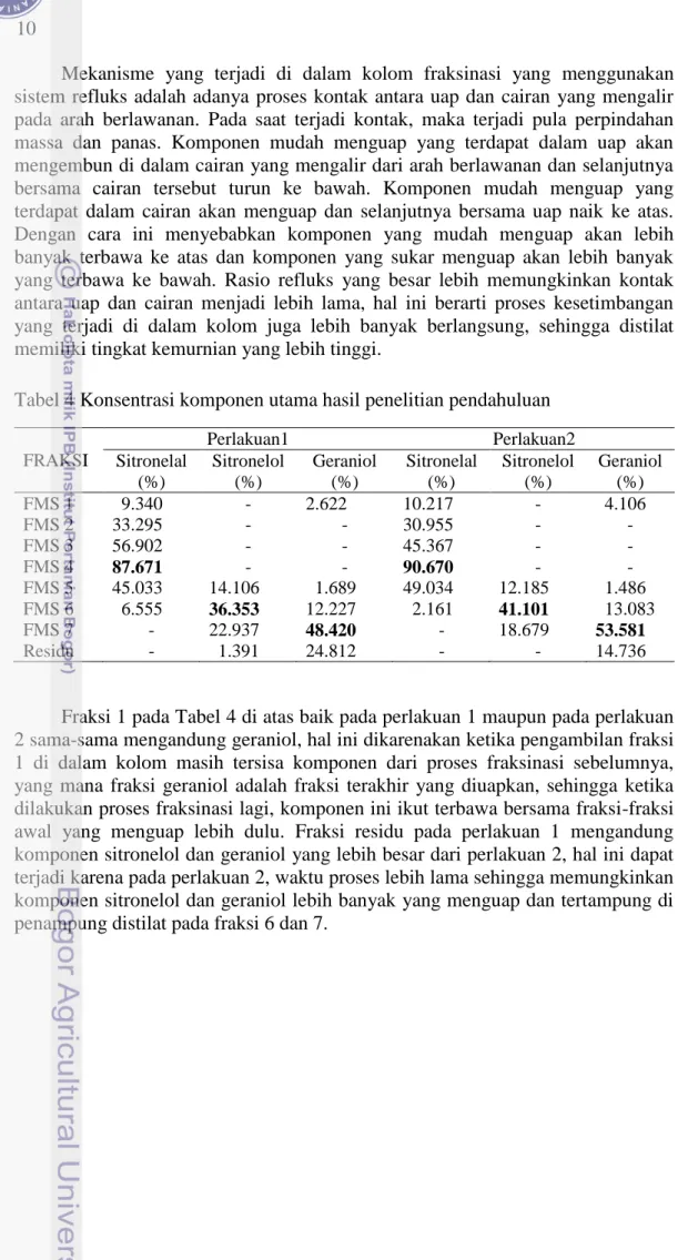 Tabel 4 Konsentrasi komponen utama hasil penelitian pendahuluan 