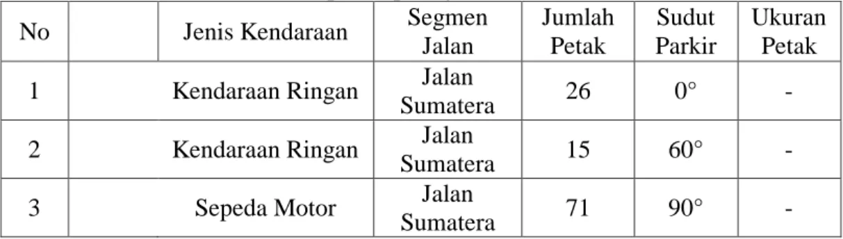 Tabel 3.1  Inventarisasi fasilitas parkir pada jalan sumatera 
