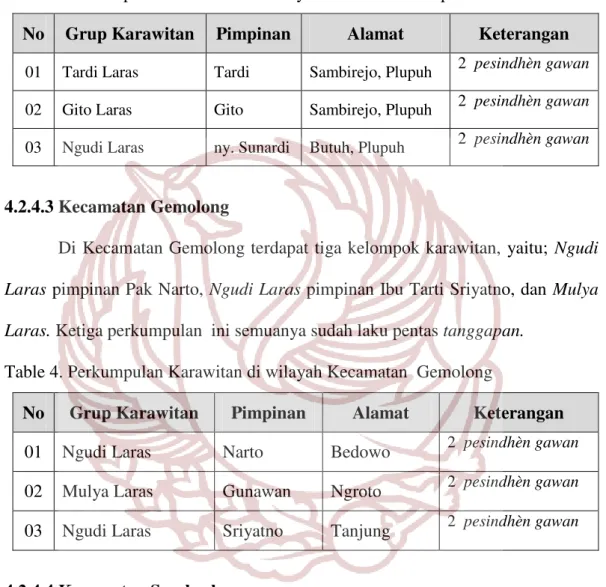 Table 3. Perkumpulan Karawitan di wilayah Kecamatan  Plupuh 