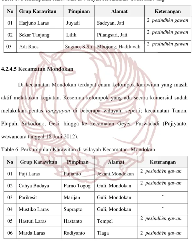 Table 5. Perkumpulan Karawitan di wilayah Kecamatan  Sumberlawang 