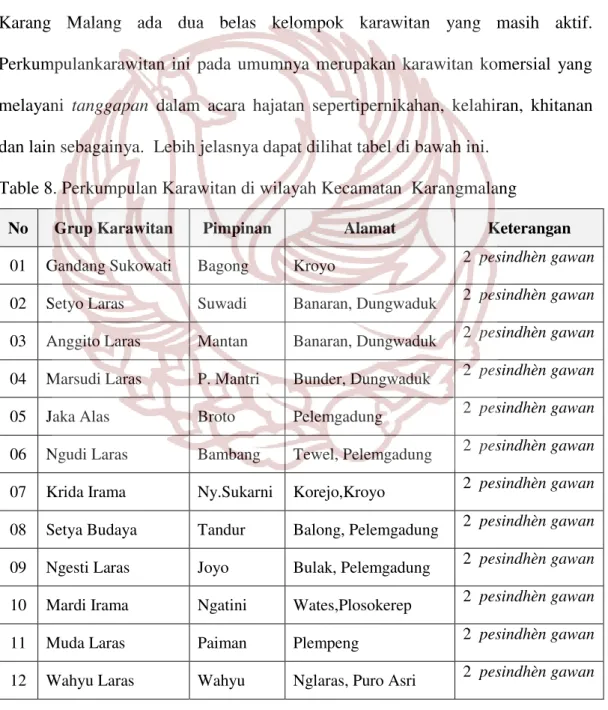 Table 8. Perkumpulan Karawitan di wilayah Kecamatan  Karangmalang 