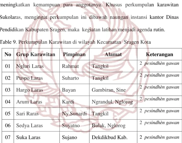 Table 9. Perkumpulan Karawitan di wilayah Kecamatan  Sragen Kota 