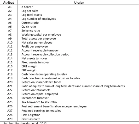 Tabel 2.4 Daftar Atribut Identifikasi Opini Audit Berkualitas 