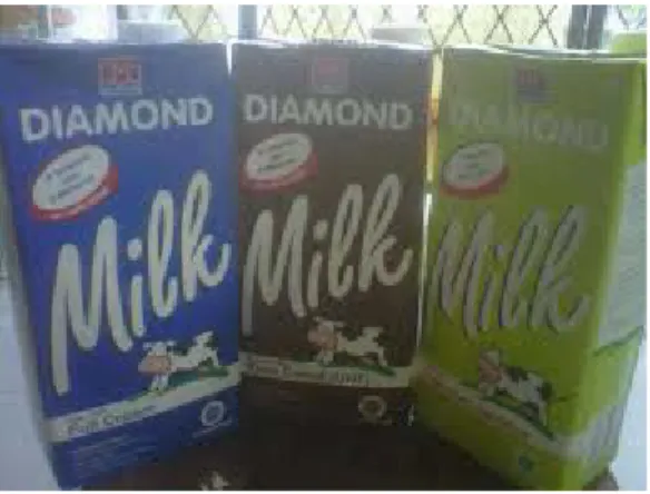 Gambar 2. Susu pasteurisasi  (http://www.google.co.id/search?hl=id&amp;site=imghp&amp;tbm=isch&amp;source=hp&amp;biw=1 024&amp;bih=432&amp;q=susu+pasteurisasi&amp;oq=susu+pasteurisasi&amp;gs_l=img.3...2758.8 098.0.8660.17.7.0.9.0.2.635.1981.2j1j1j1j1j1.7.0