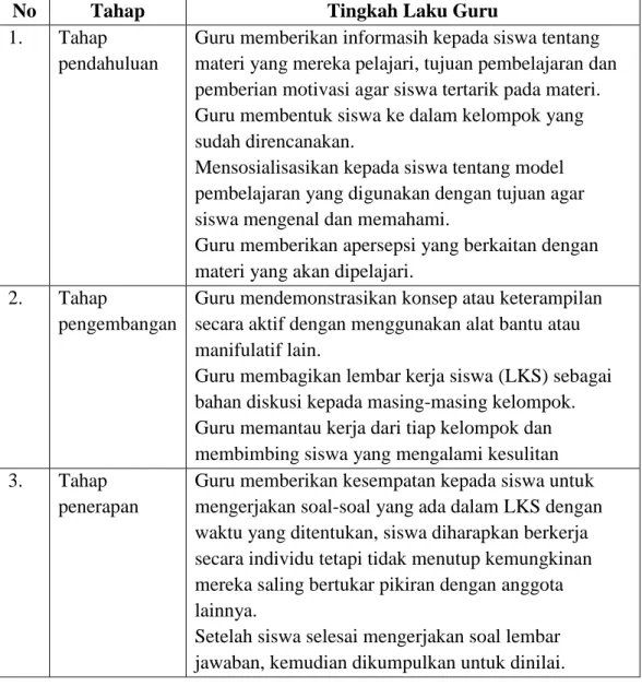 Tabel 2.1 Langkah-langkah pembelajaran kooperatif tipe STAD 