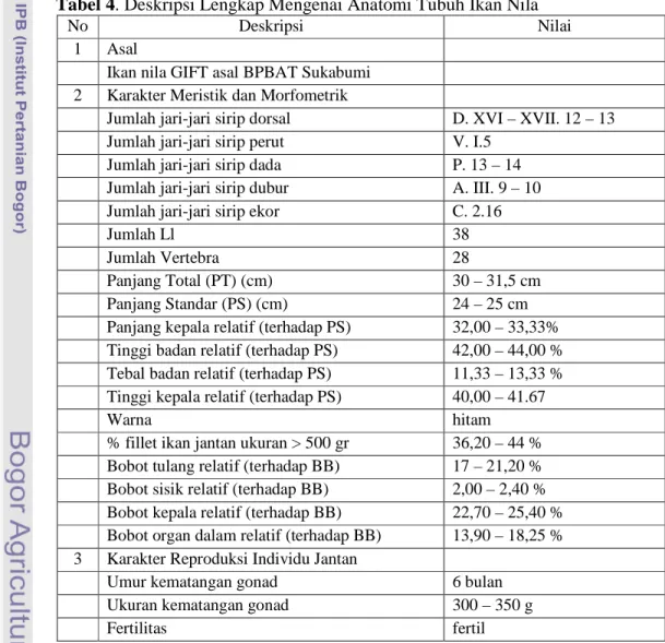 Tabel 4. Deskripsi Lengkap Mengenai Anatomi Tubuh Ikan Nila 