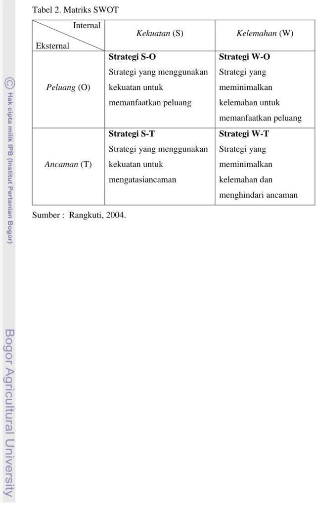 Tabel 2. Matriks SWOT    Internal  Eksternal  Kekuatan (S)  Kelemahan (W)  Peluang (O)  Strategi S-O 