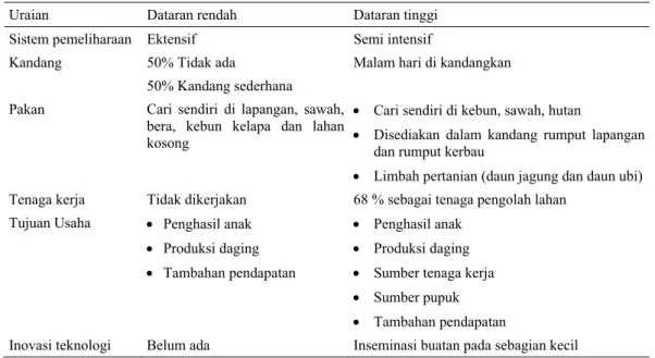 Tabel 3. Rata-rata penampilan produktivitas dan reproduktivitas kerbau 