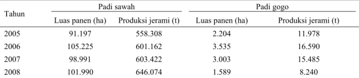 Tabel 1. Estimasi produksi jerami padi sawah dan padi gogo di Kabupaten Grobogan 